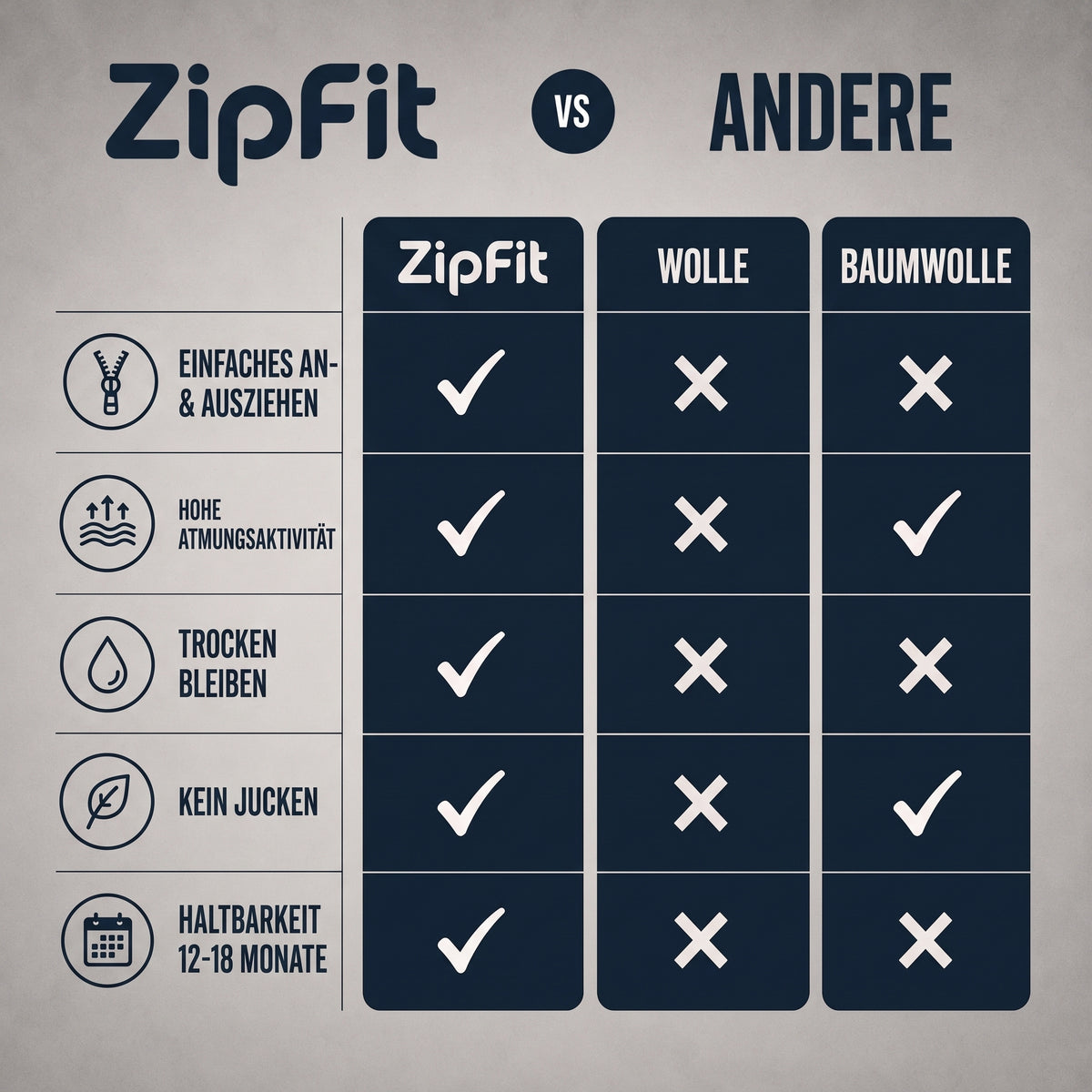ZipFit Premium Kompressionssocken mit Reissverschluss