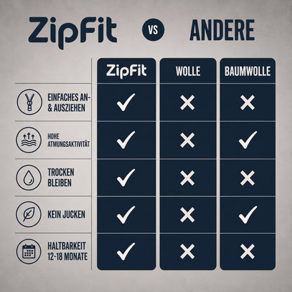 ZipFit Premium Kompressionssocken mit Reissverschluss